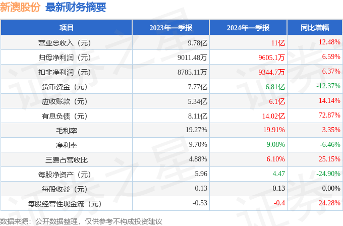 新澳2024最新资料24码,项目变更执行策略分析_云平台版56.801