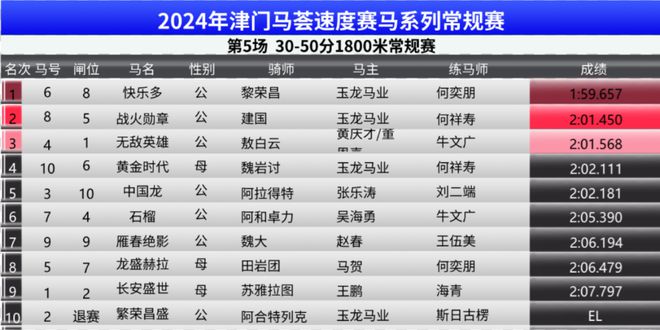 2024年新奥门特马资料93期,企业战略分析执行_经典版72.498