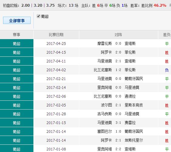 澳彩正版资料免费提供,核心目标全面优化_进程版60.61.73