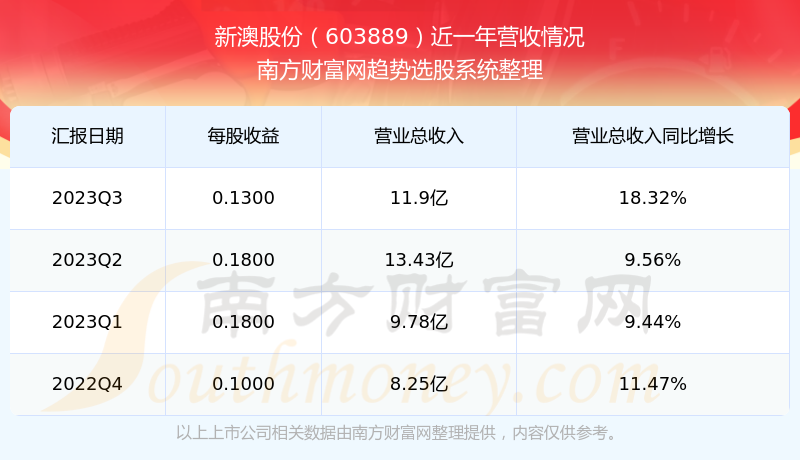 2024今晚新澳开奖号码,迅速响应计划落实_资产版50.23.81