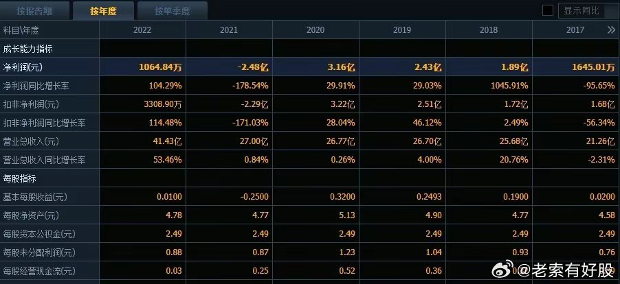 新澳开奖结果记录查询表,重要背景实时推演_反馈版67.81.48