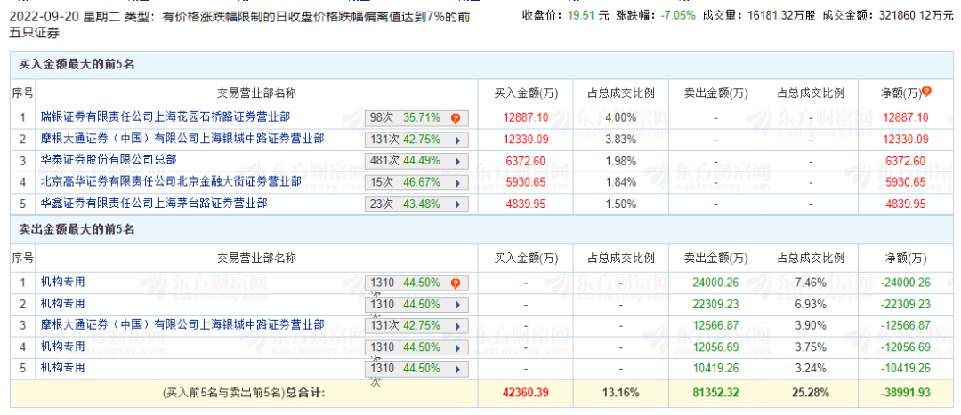 近900家上市公司受机构关注，市场趋势深度洞察报告