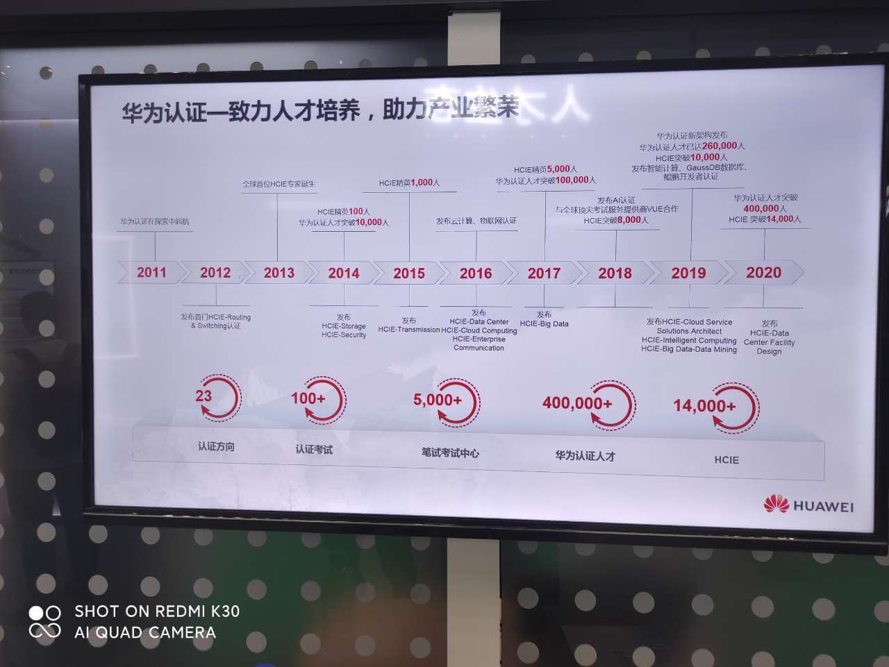 华为培养超2万数字化人才，数字化转型的力量之源领航未来