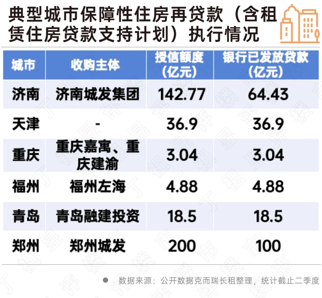 再贷款支持加速落地，推动经济发展的关键举措