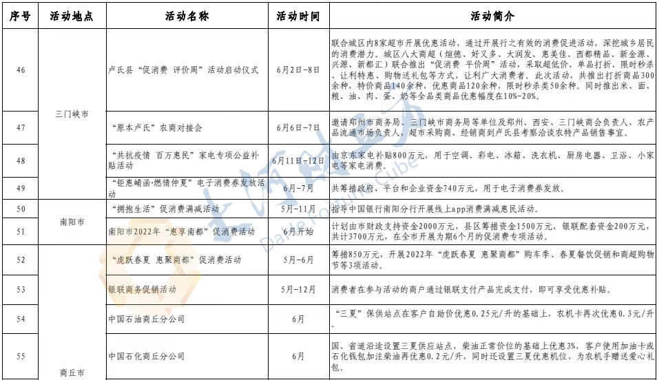 黑龙江启动百项促消费活动，市场活力大爆发