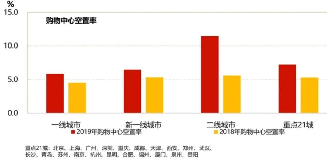 在线教育平台竞争加剧