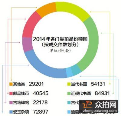 艺术品拍卖市场趋势与文化认知探析