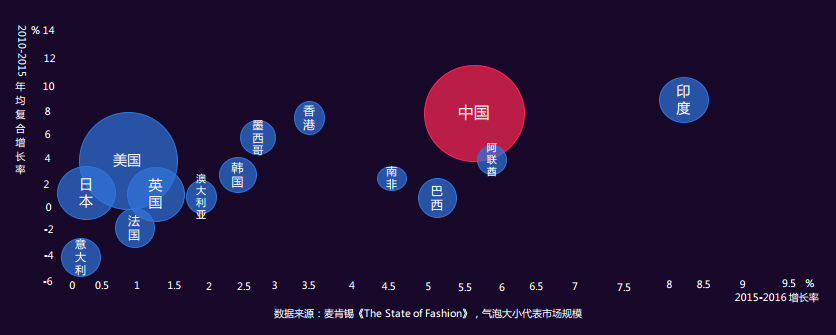 时尚产业中的社会趋势与文化变迁探析