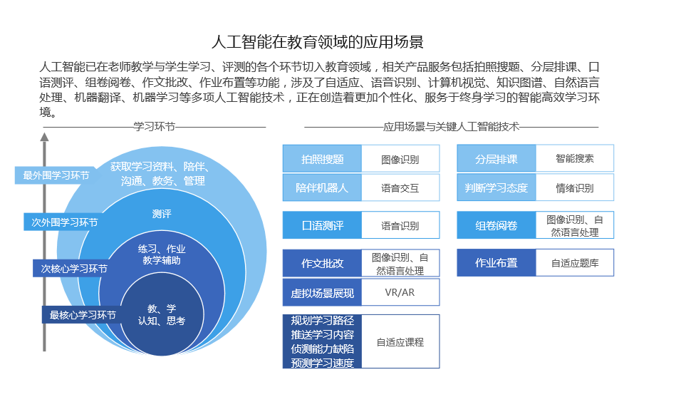 人工智能在法律领域提升案件处理效率的创新实践