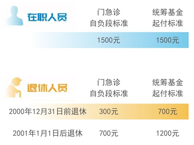 医保个人账户余额自动转结政策解读与实施策略