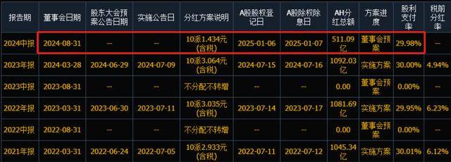 2024年A股分红回购全景回顾