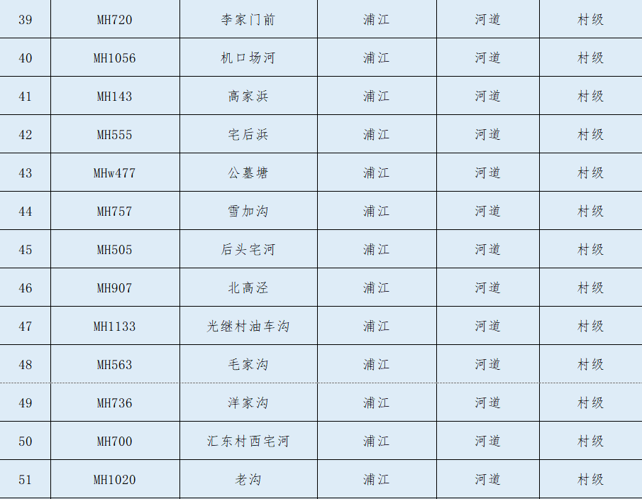 北京劣V类水体动态消除策略与实践，水体治理新突破