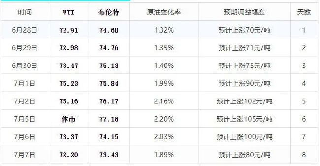 油价涨幅逼近调价标准，市场趋势与影响因素深度解析