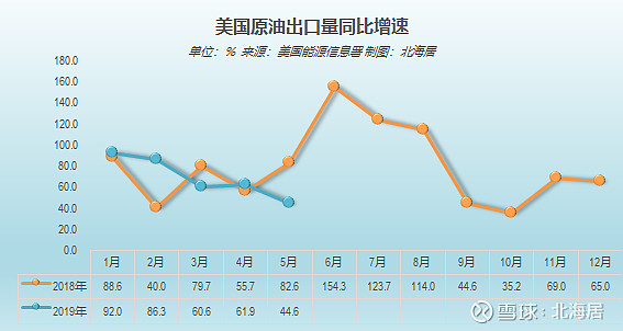 美国对华原油出口量暴跌，原因及影响深度解析