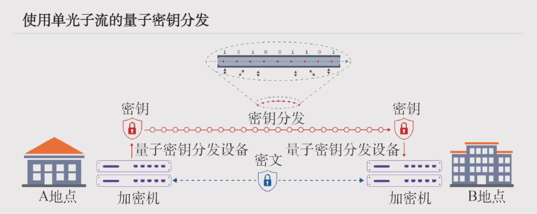 量子加密，保障金融行业数据安全的关键技术