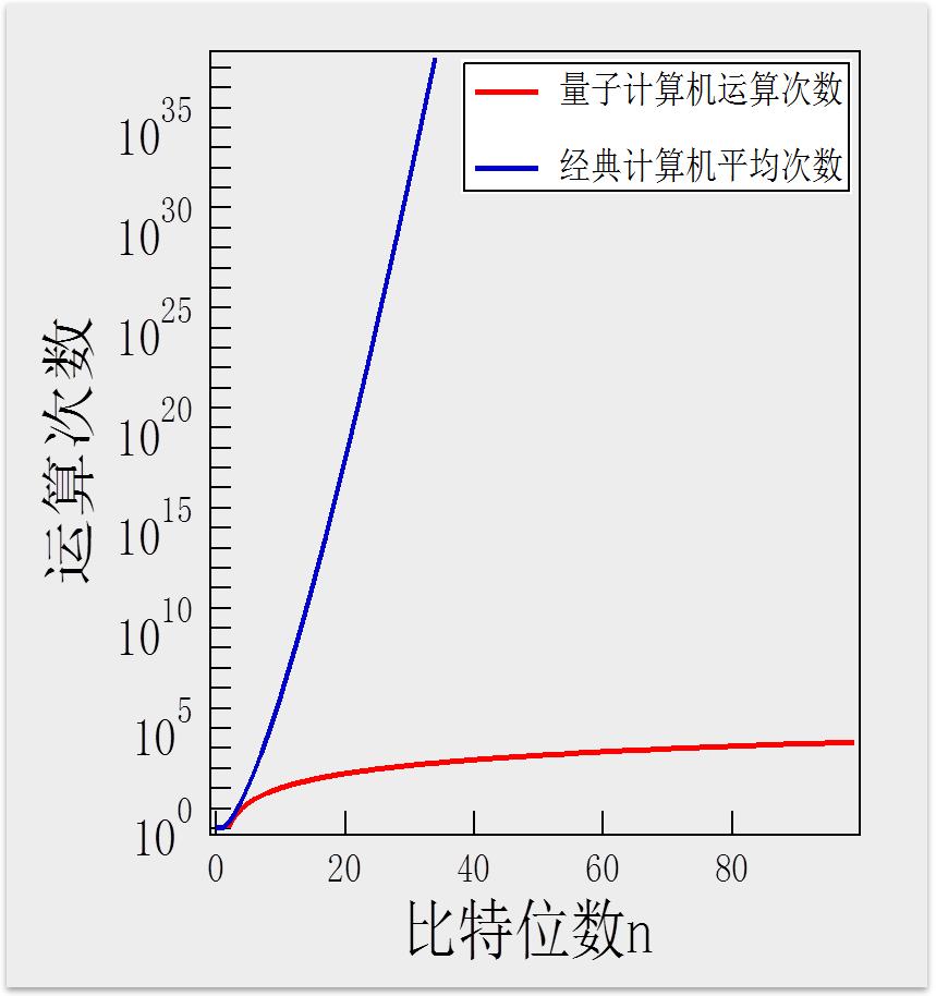 量子算法助力大数据分析效率飞跃提升