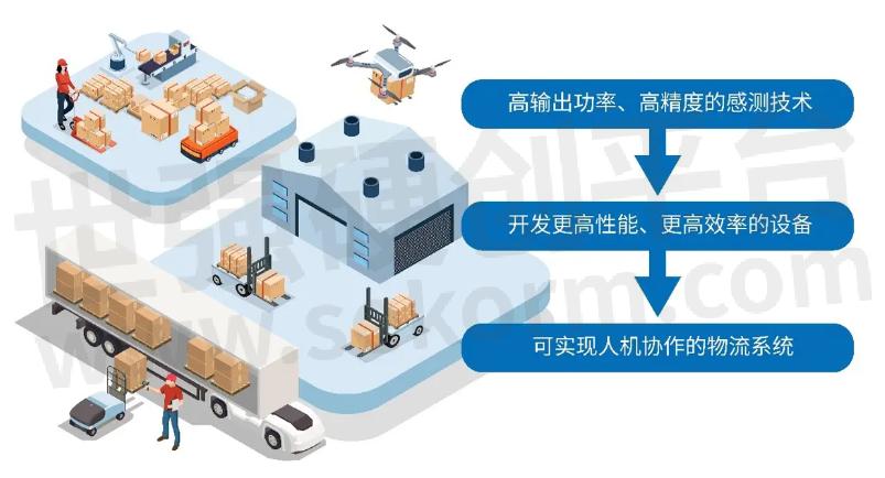 智能物流提升国际运输效率与精度的策略探究