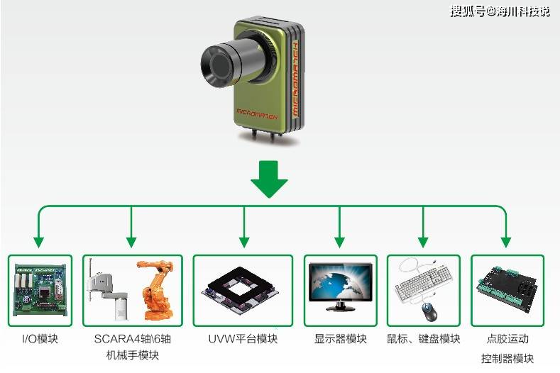 高效传感器助力工业机器人智能化升级