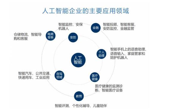 人工智能优化交通管理决策效率，智能决策系统的潜力与实现路径