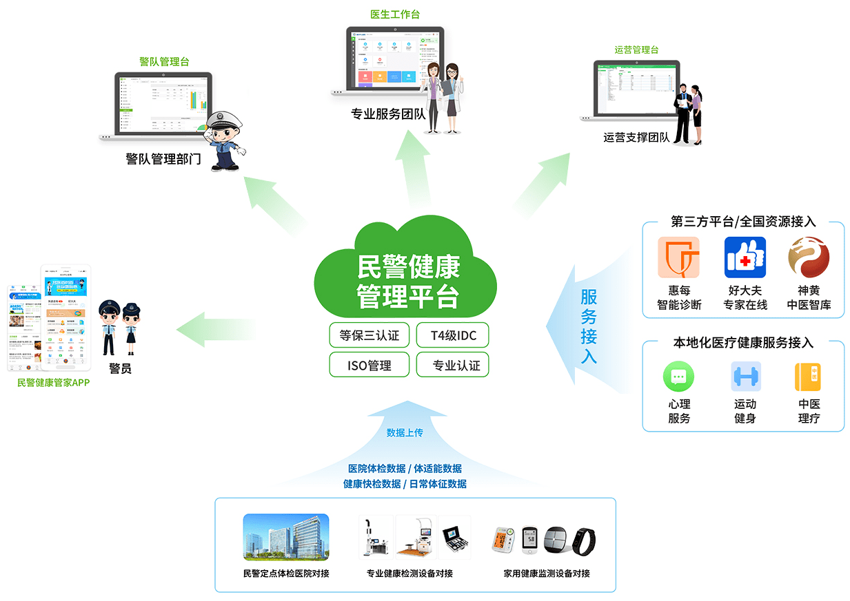 智能健康管理系统实现远程健康监测的全方位解析