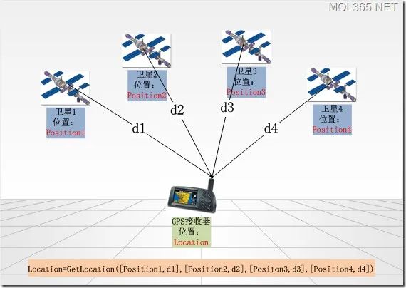 量子技术优化全球定位系统精度研究