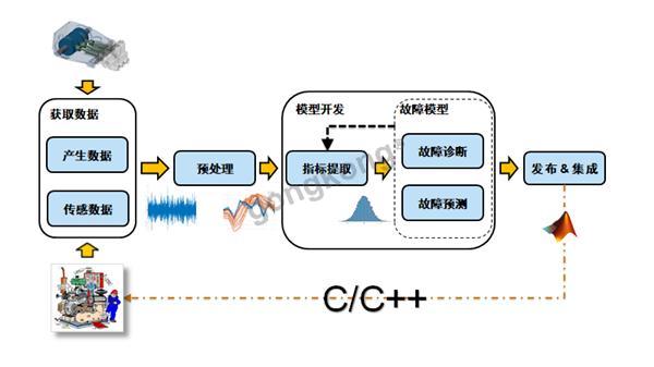 智能诊断系统，加速医疗领域疾病发现进程