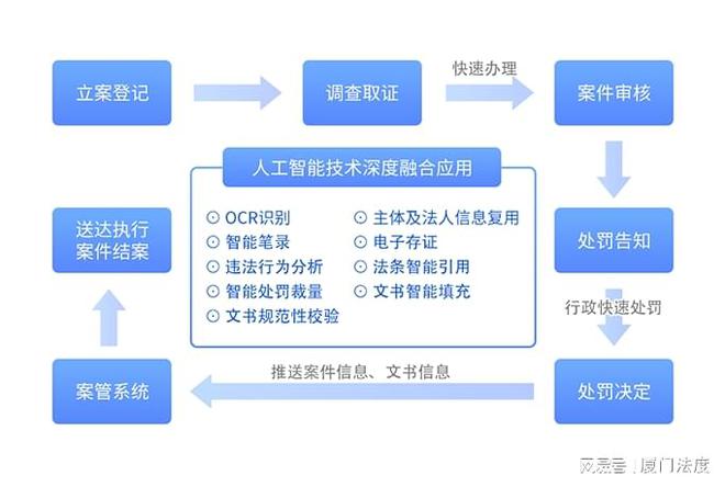 人工智能优化司法案件处理效率之道