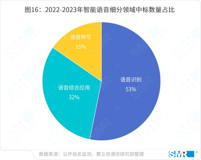 智能语音识别技术，提升客服效率与质量的核心驱动力