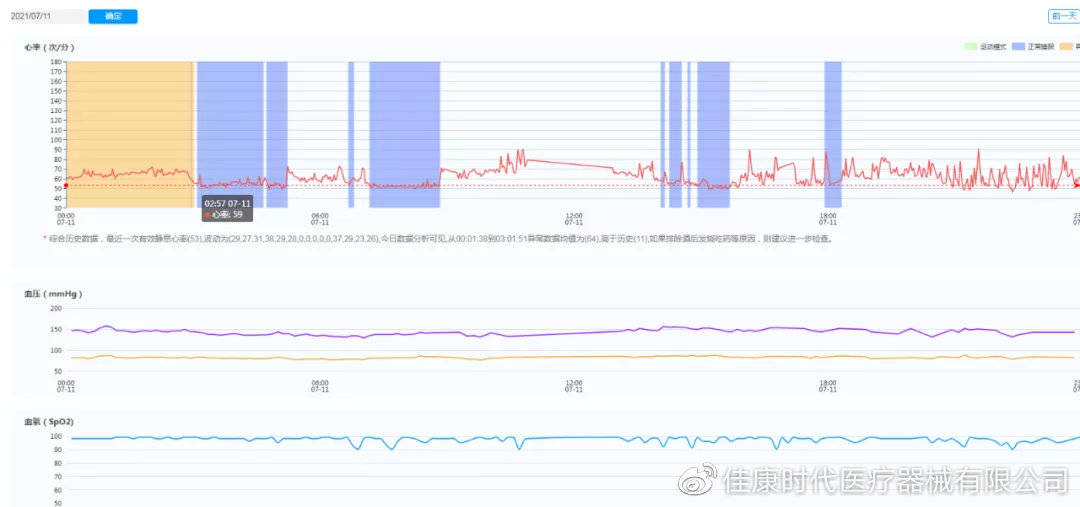 可穿戴设备实时监测健康数据预警功能解析