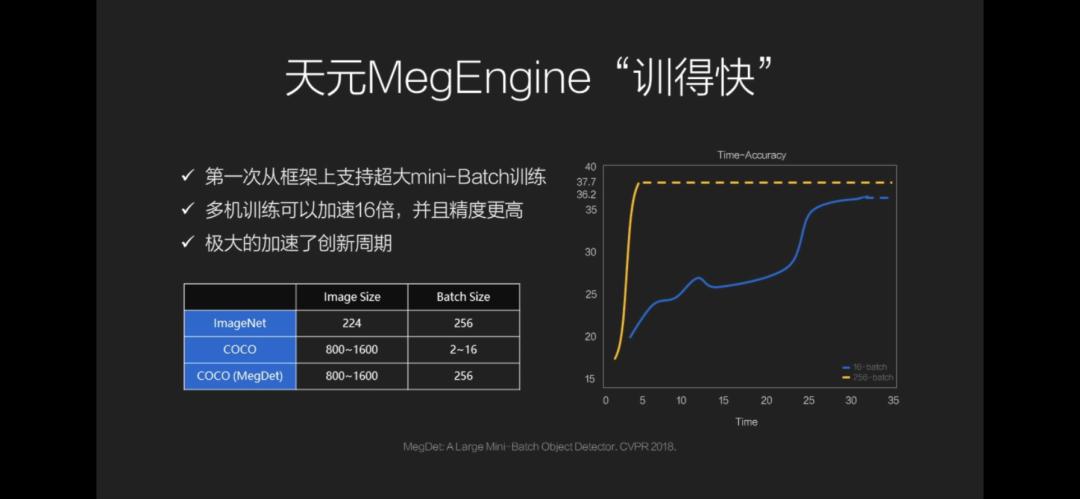 深度学习在医疗影像诊断精度提升中的应用