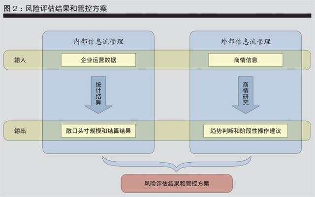 企业应对市场波动风险管理策略探讨