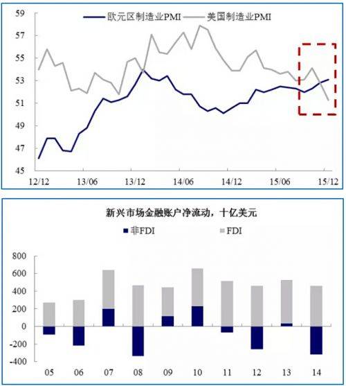 全球资金流动对各国经济政策的影响分析