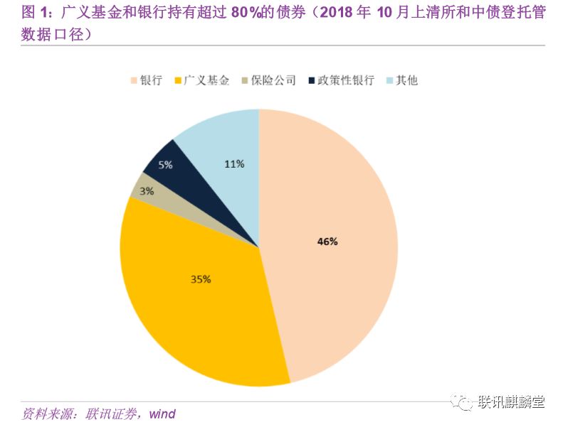 金融市场流动性问题及对策分析探讨