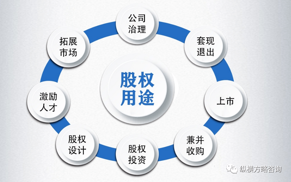 企业股权融资支持技术创新之道