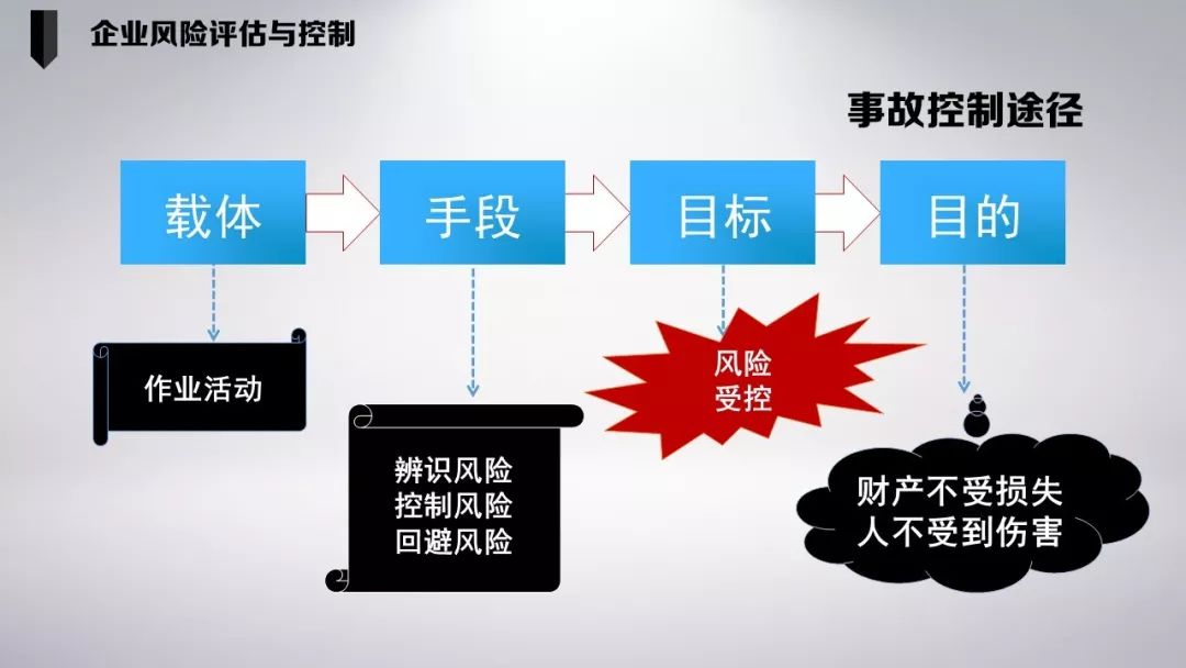 企业如何有效评估并控制财务杠杆风险，策略与措施详解