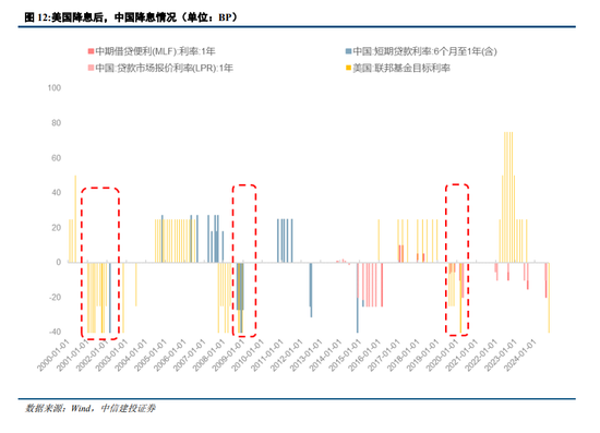 全球经济放缓对资本市场的影响及应对策略