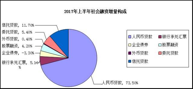 中小企业债务融资策略，实现快速增长之路