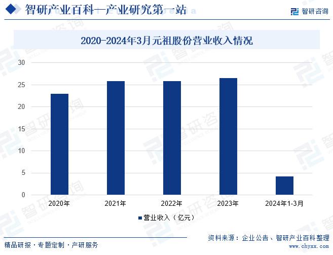 在线留言 第16页