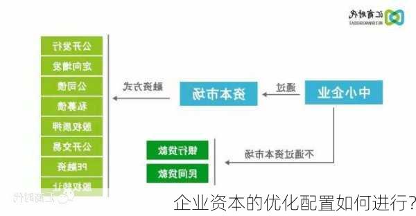 企业优化资本结构策略，提升资金使用效率之道