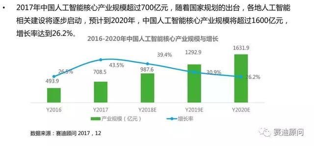 财务创新助力企业产业升级之路