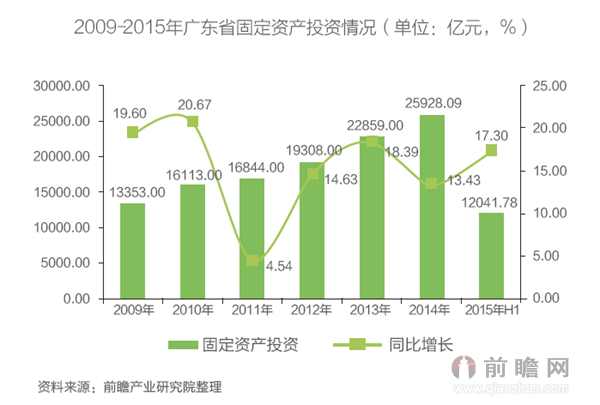 金融市场技术分析助力投资决策制定