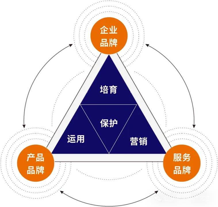 企业如何利用资本市场增强品牌影响力