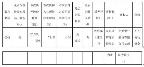 房地产市场中的资产证券化与资本流动研究分析