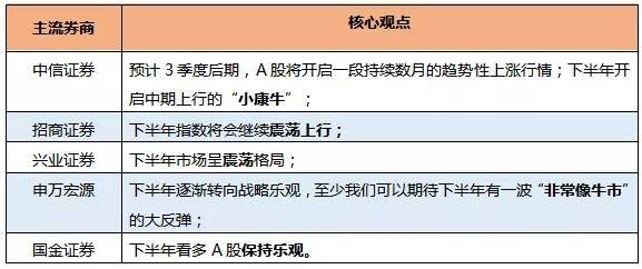 国际投资者如何抓住不确定性市场的机遇评估策略