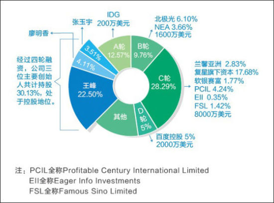 企业股权结构调整优化，提升市场地位的策略之道