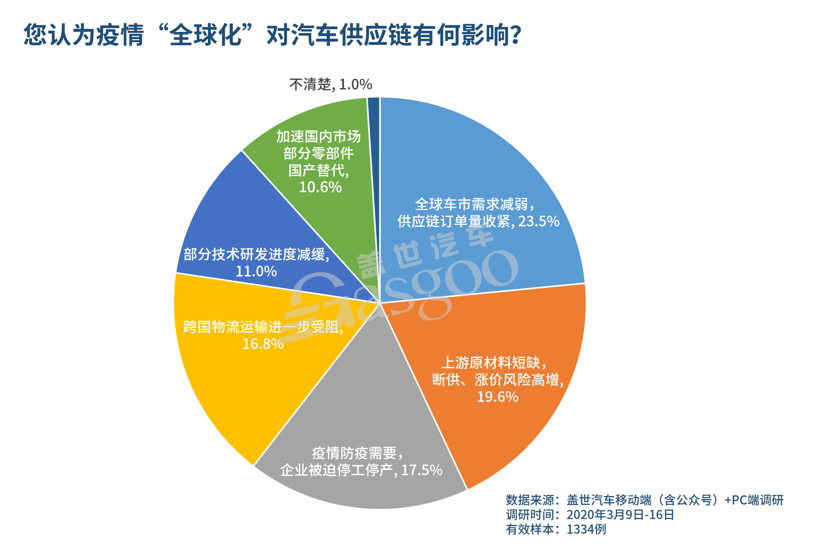 消费升级对全球供应链的深度影响及应对策略