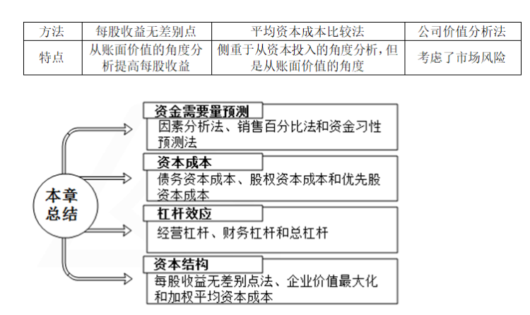 企业优化资本结构以提升财务效益的策略探究