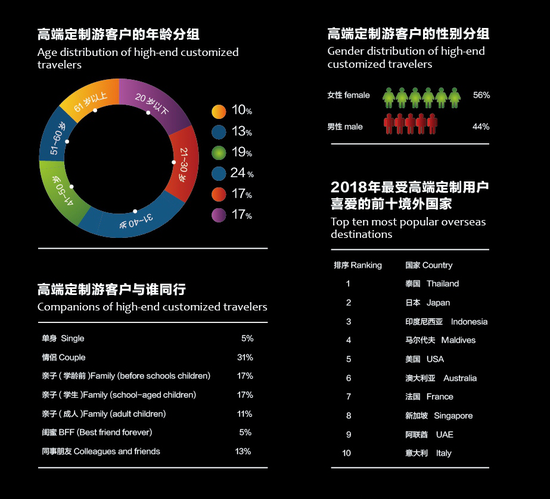 高端旅游市场迅猛崛起，奢华定制旅游成新宠