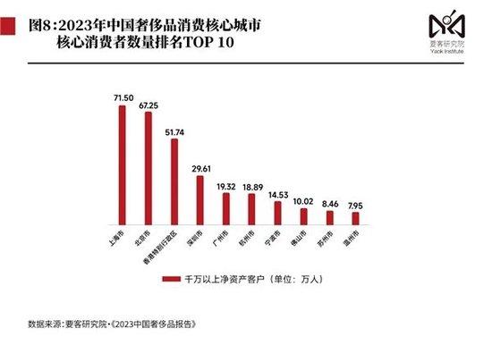 高品质生活驱动消费升级，奢侈品市场揭示新动向