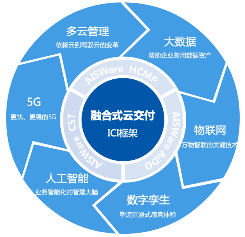 公司简介 第16页